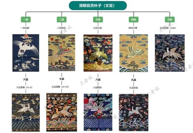 清朝官服图案级别图？