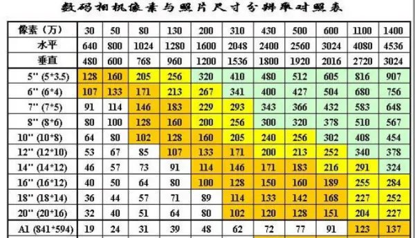 5寸