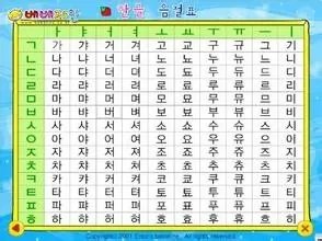 谐音学韩语