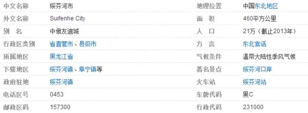 绥芬河属于黑龙江的哪个地级市？