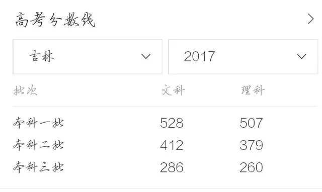 2017高考各省分数线陆续公布，大部分都降了，为啥？