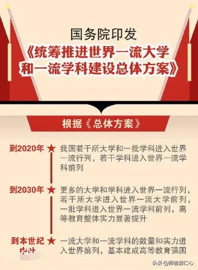 双一流大学与211,985大学有什么区别吗?