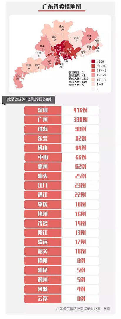 2020年2月20日深圳市新型冠状病毒肺炎疫情实时动态追踪