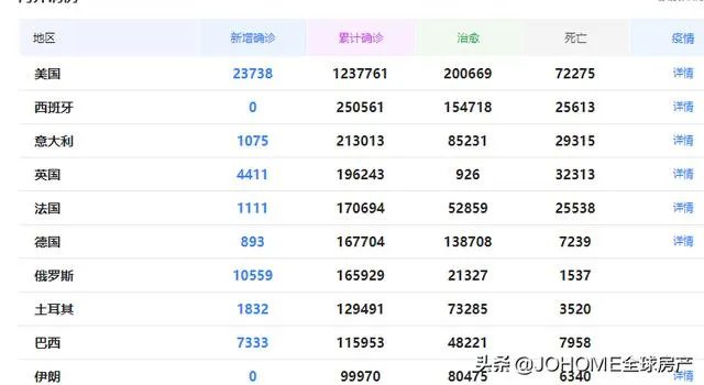 全球累计确诊病例逾365万，仅仅美国就超120万例，美国的疫情拐点在哪里？