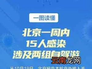 北京新增1例京外关联本地确诊
