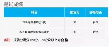 教资查询成绩登录入口