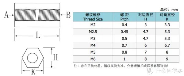 DIY 篇一：我的DIY日常——废旧笔记本改造再利用