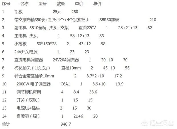 自制小车床用什么电机?需要注意哪些问题?