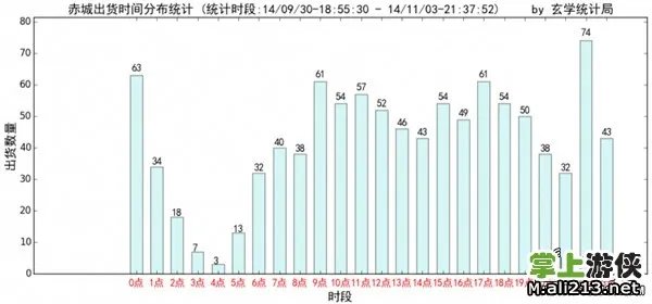 《战舰少女》建造公式大全:史上最全建造方案