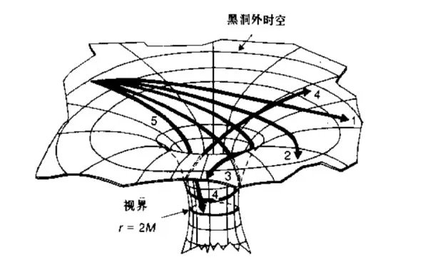 宇宙中的黑洞是什么?
