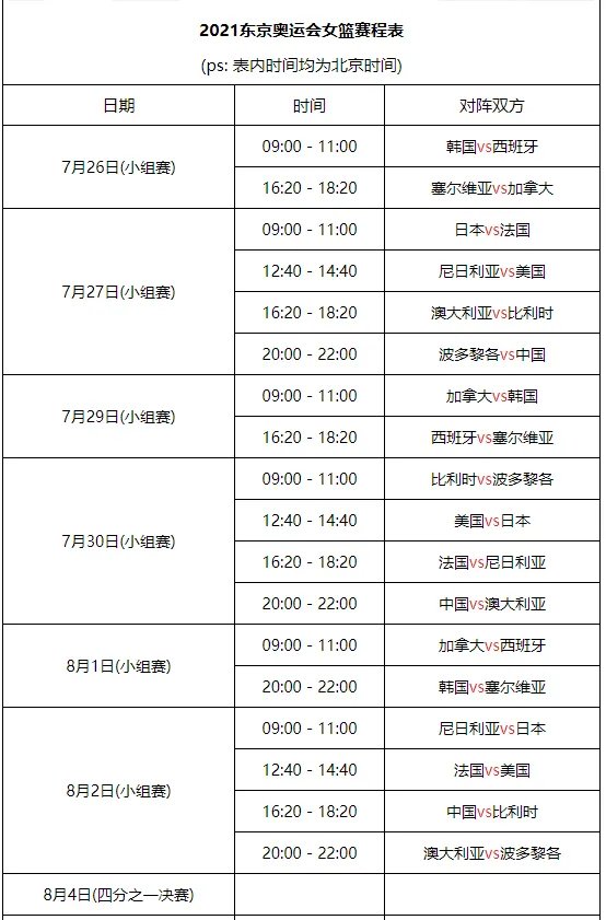 2021东京奥运会女篮赛程时间表 2021东京奥运会女篮比赛时间一览