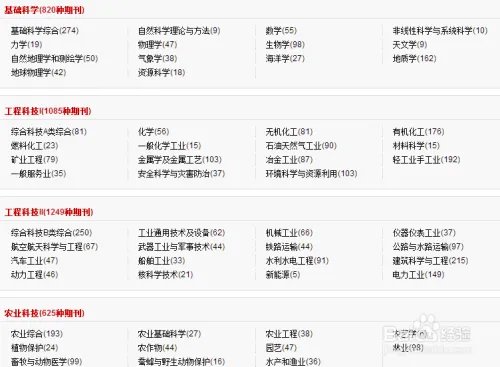 怎样发表论文