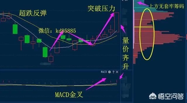 什么是短线战法,均线买入法?