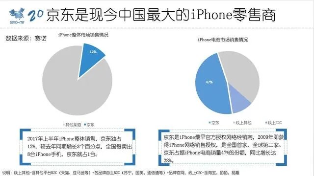 今天iPhone8开售,零售店却很冷清,这说明了什么?