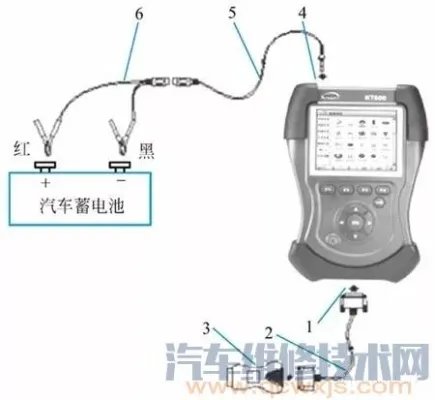 汽车故障诊断仪故障诊断使用教程(图解)