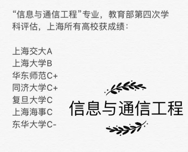 同济大学的通信工程