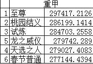 《DNF》2019称号排行