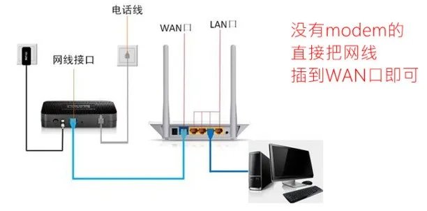 FW150R路由器怎么设置