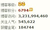 博客怎么赚钱,博客赚钱的八种方法