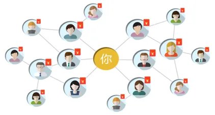 北京好的软件公司