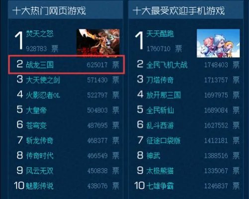 2014中国游戏风云榜揭晓 动网《战龙三国》再获金奖