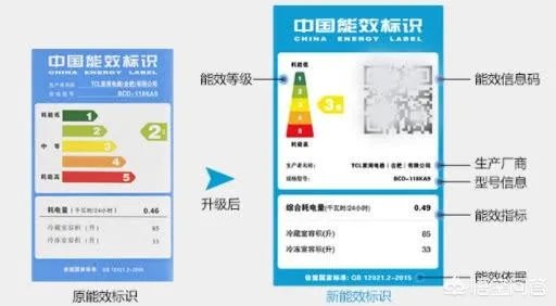 冰箱买什么品牌的好?
