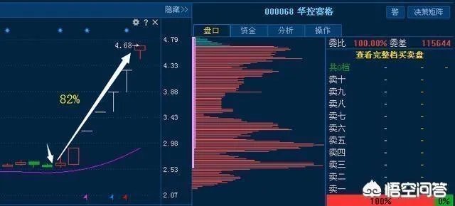 什么是短线战法,均线买入法?