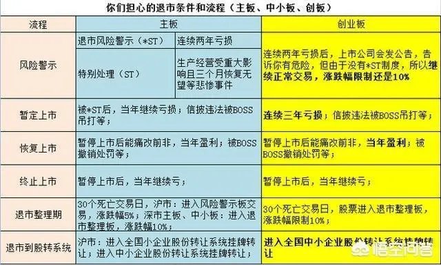 乐视网2018半年报最新数据公布，你认为下半年乐视网还会亏损吗？