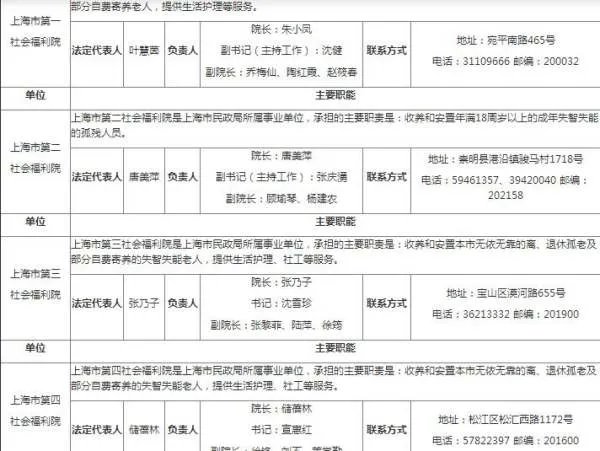 上海市民政局养老院的工作人吹交社保吗?能交到几岁