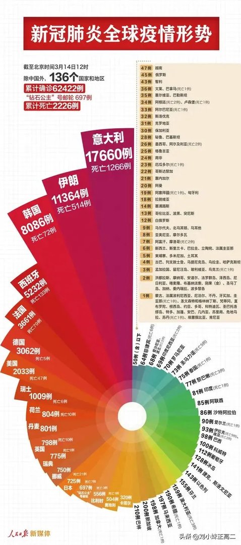 美国是否人为的限制了疫情公布？美国感染的人数会超过中国吗？