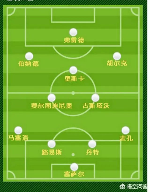 如果2014年世界杯半决赛德国vs巴西中巴西队没有缺少弟媳和内马尔会是怎样的结果?
