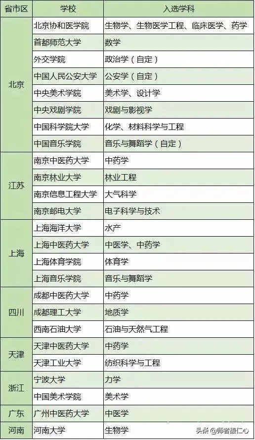 双一流大学与211,985大学有什么区别吗?