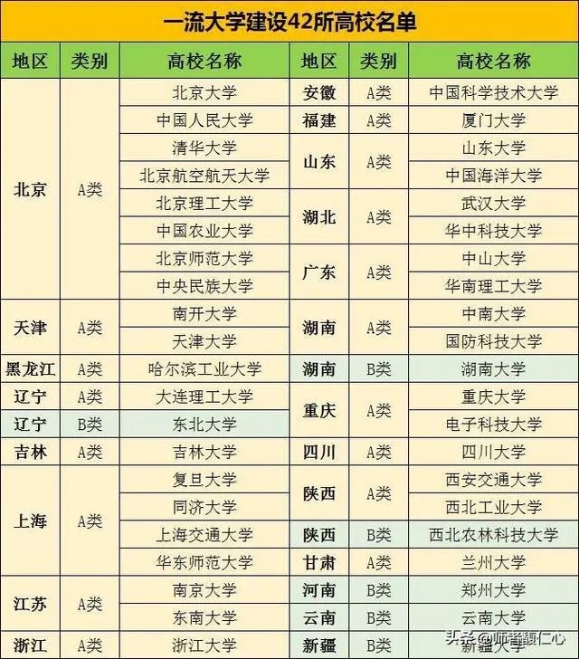 双一流大学与211,985大学有什么区别吗?