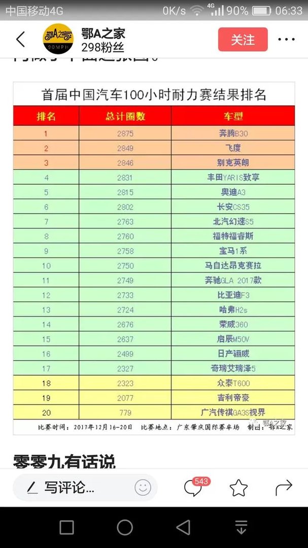 一汽新款奔腾b50怎么样?