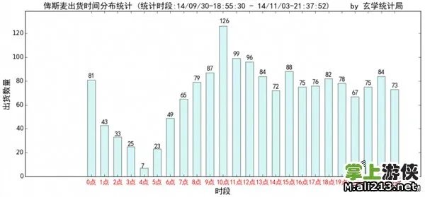 《战舰少女》建造公式大全:史上最全建造方案