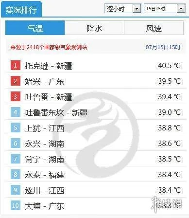 加长版三伏天今日开启 三伏天注意事项及养身