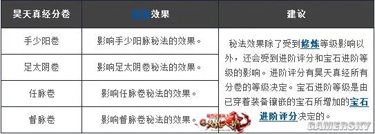 新天龙八部修炼秘法推荐 修炼效果及加成讲解