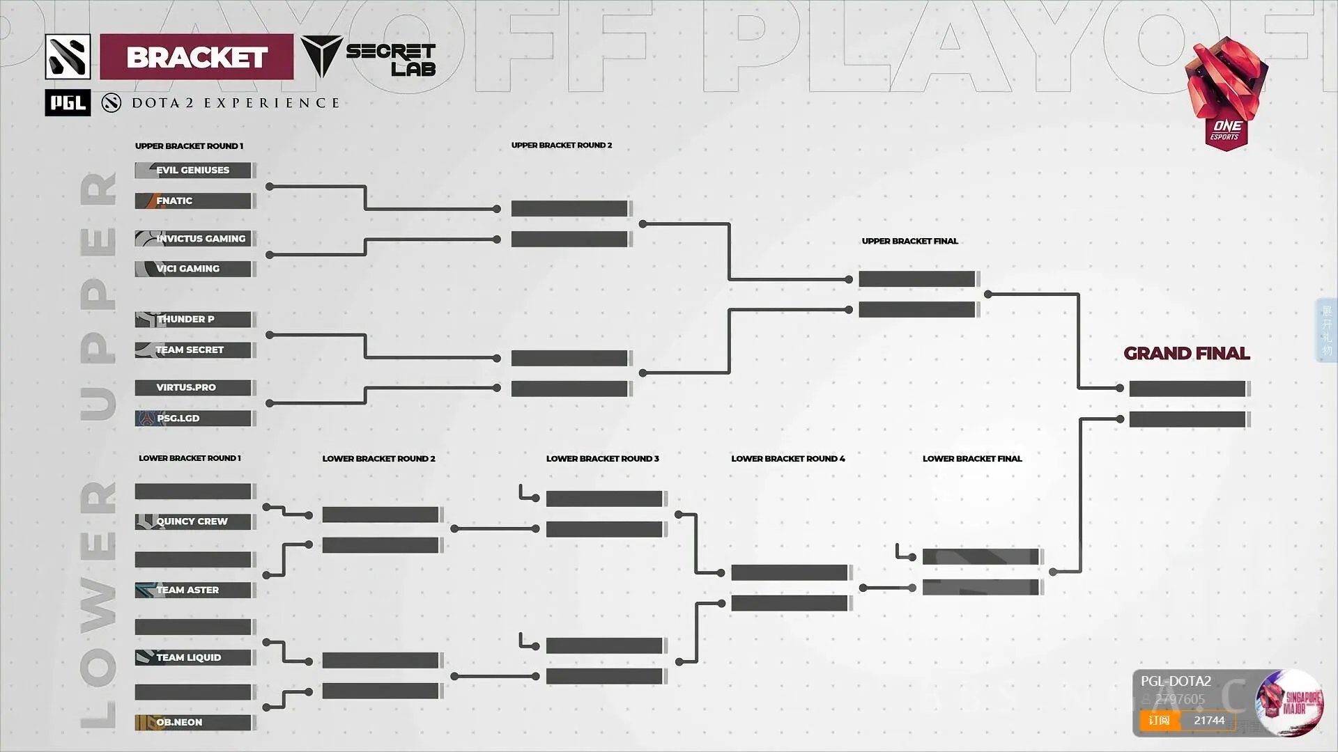dota2major2021赛程