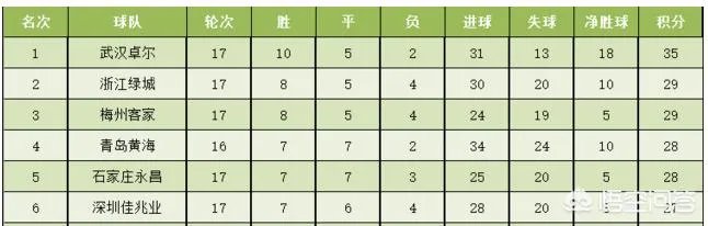 河北华夏幸福应该请回李铁执教吗?你怎么看?