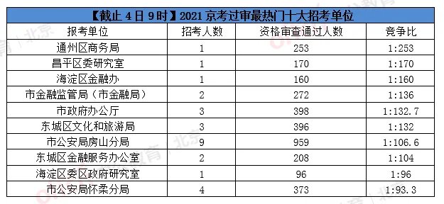 京考报名入口-京考报名入口将在今日18时关闭,报名还有最后1小时