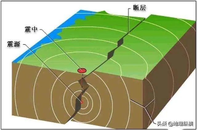 济宁地震与近期长清地震是一个地震带吗?济宁未来有大地震吗?