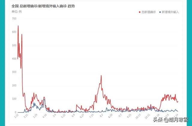 现在疫情又在反复,各地大学生能否停学回家?