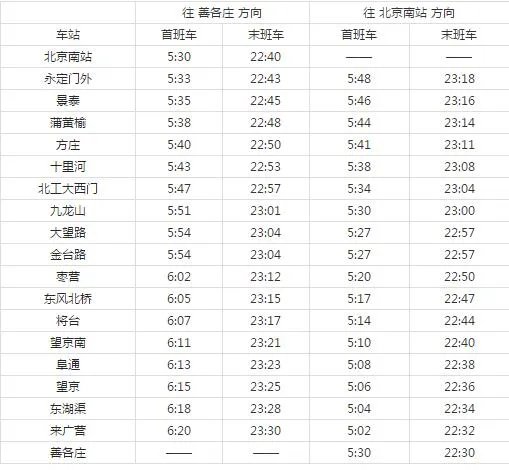 2021北京地铁14号线路图 北京地铁14号线站点图及运营时间表