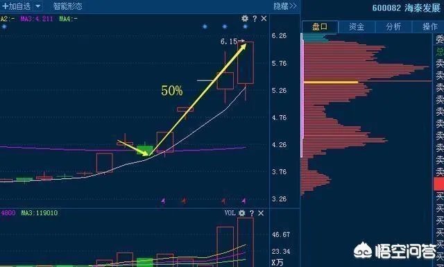 什么是短线战法,均线买入法?
