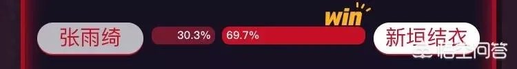如何看待虎扑上评出的女神排行榜?