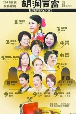 2013胡润全球白手起家女富豪榜的发布