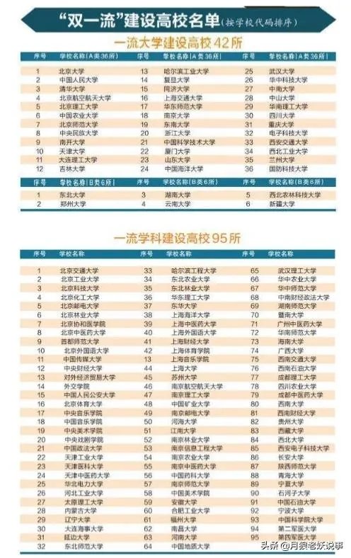 双一流大学与211,985大学有什么区别吗?
