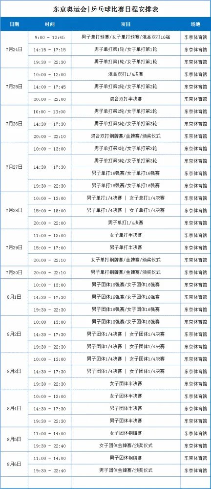 东京奥运会乒乓球男团决赛时间 男团铜牌赛金牌赛