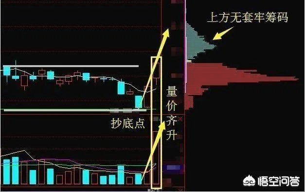 什么是短线战法,均线买入法?