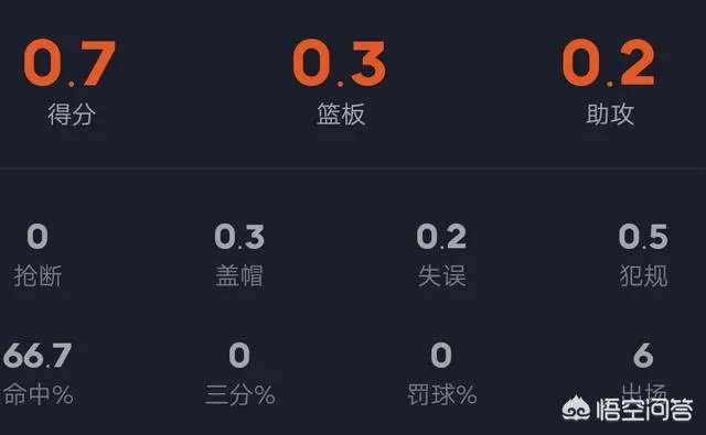 有黑姚明之称的希伯特哪去了?